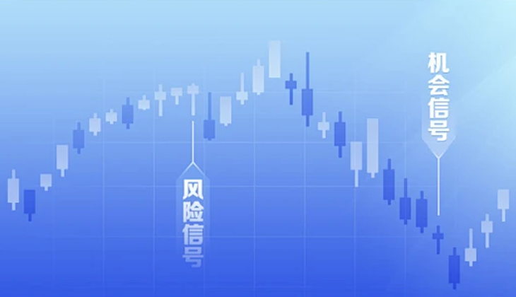 期货收益曲线图